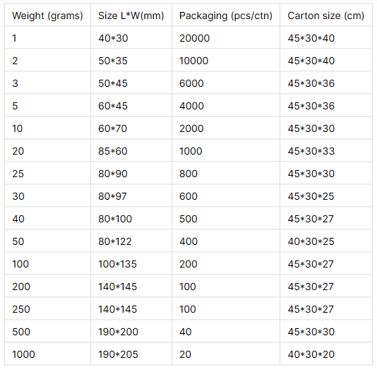 সিলিকা জেল ডেসিক্যান্ট