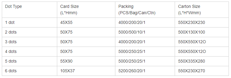 আর্দ্রতা নির্দেশক কার্ড