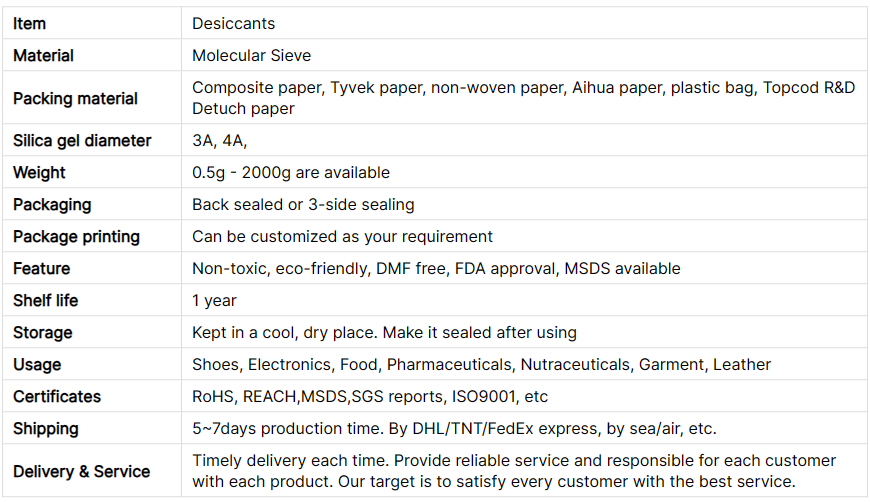 আণবিক চালনী ডেসিক্যান্ট